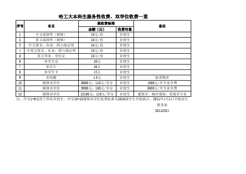 哈工大本科辅修、双学位收费一览表