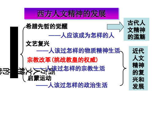 岳麓版高中历史必修三第13课 挑战教皇的权威 课件 (共19张PPT)