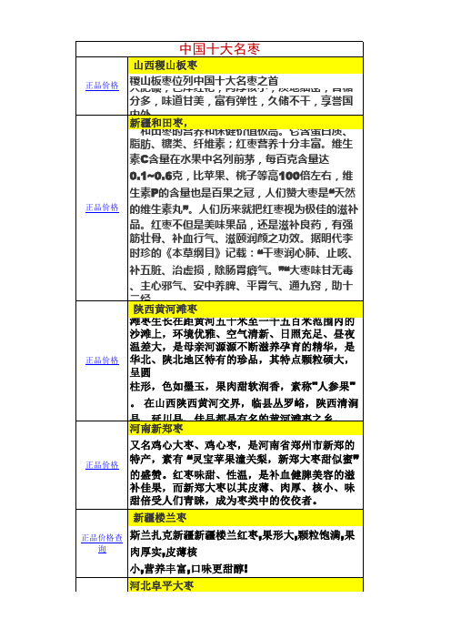哪里的大枣好,中国十大名枣