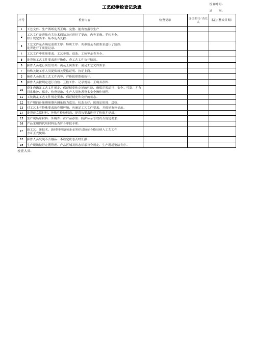 工艺纪律检查记录表
