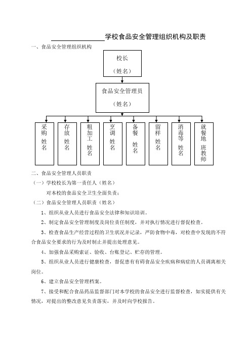 食品安全管理组织机构