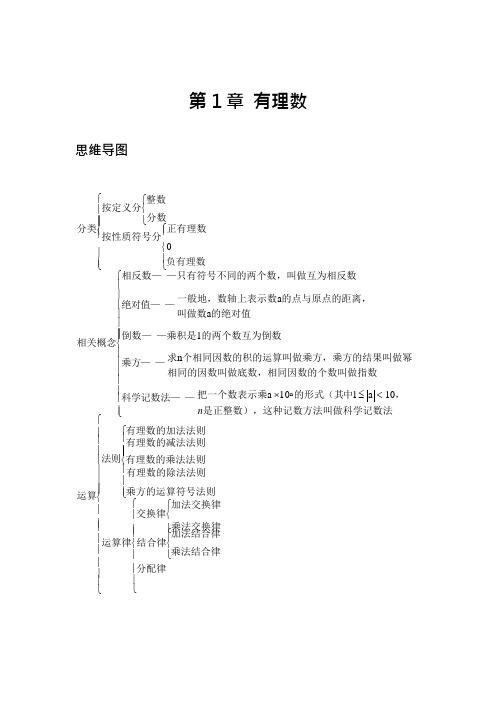 七年级数学上册思维导图(最新整理)