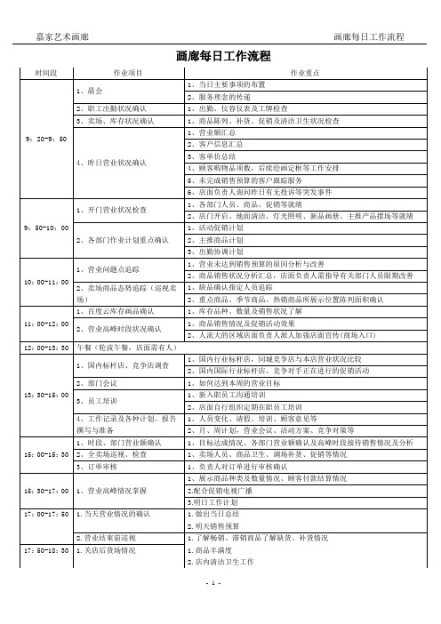店长每日工作流程