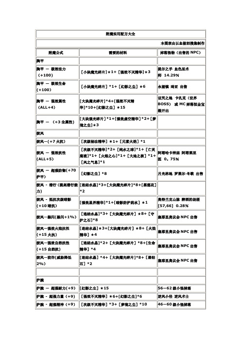 FM公式配方大全