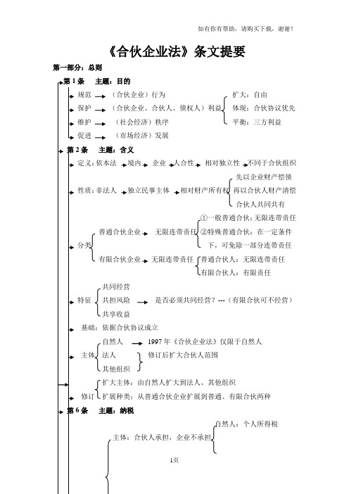 法学读书笔记合伙企业法条文提要