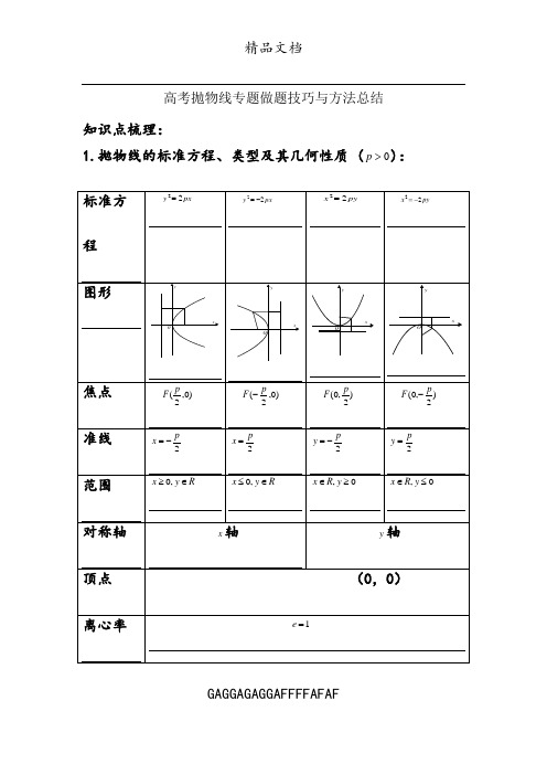 高考抛物线专题做题技巧与方法总结
