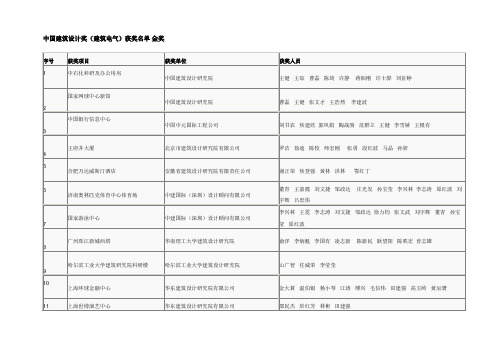 中国建筑设计奖(建筑电气)获奖名单 金奖