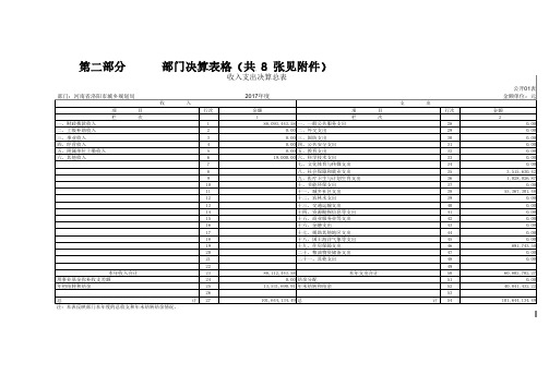 第二部分部门决算表格(共8张见附件)