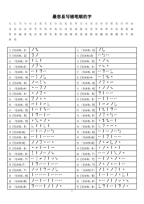 最容易写错笔顺的字(打印版)【范本模板】
