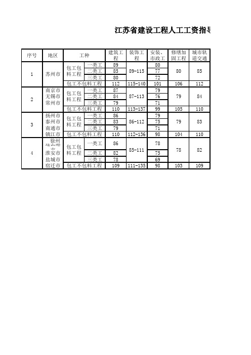 江苏省建设工程人工工资指导价2014.9