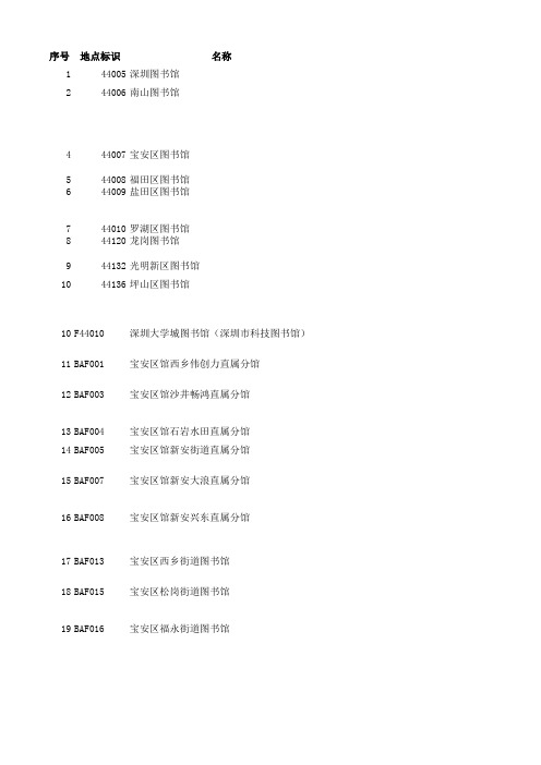 SZ Libriary list