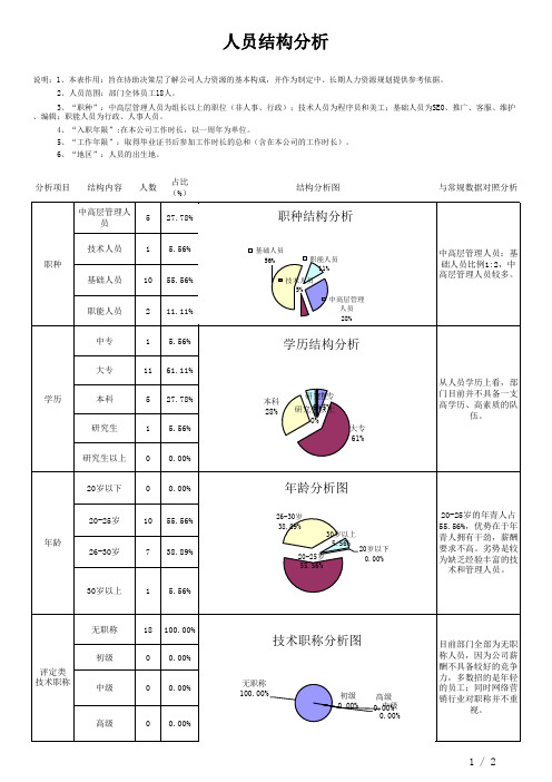 3人力资源结构分析表(含图表)