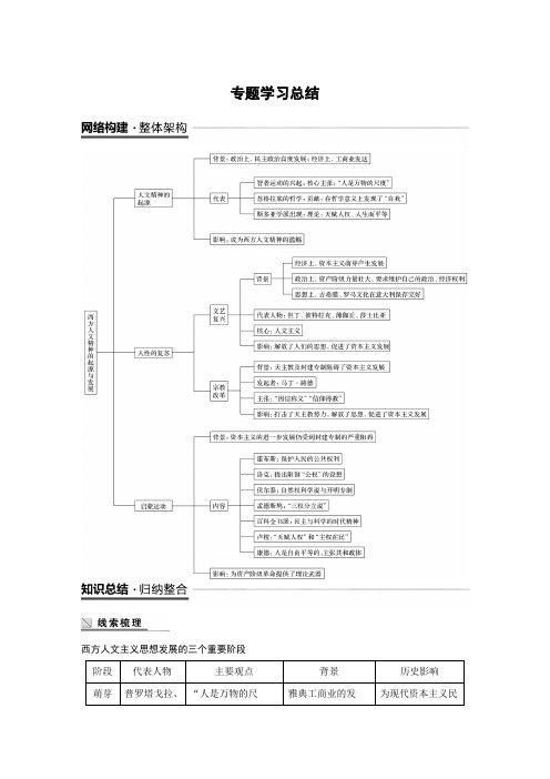 高中历史人民(江苏专用)必修三教师用书：专题六 西方人文精神的起源与发展 专题学习总结 Word含答案