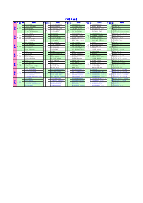 最新7S评价标准