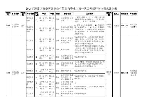 2014年海淀区教委所属事业单位面向毕业生第一次公开招聘岗位需求计划表