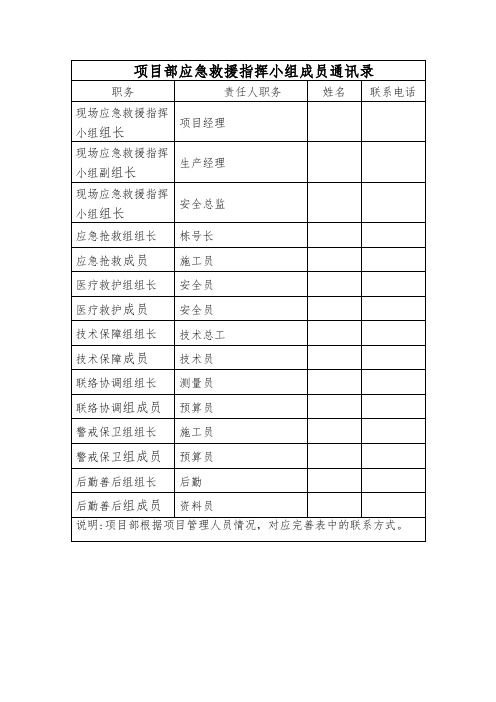 项目部应急救援指挥小组成员通讯录