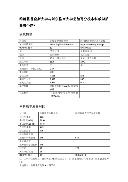 约翰霍普金斯大学与阿尔格西大学芝加哥分校本科教学质量对比