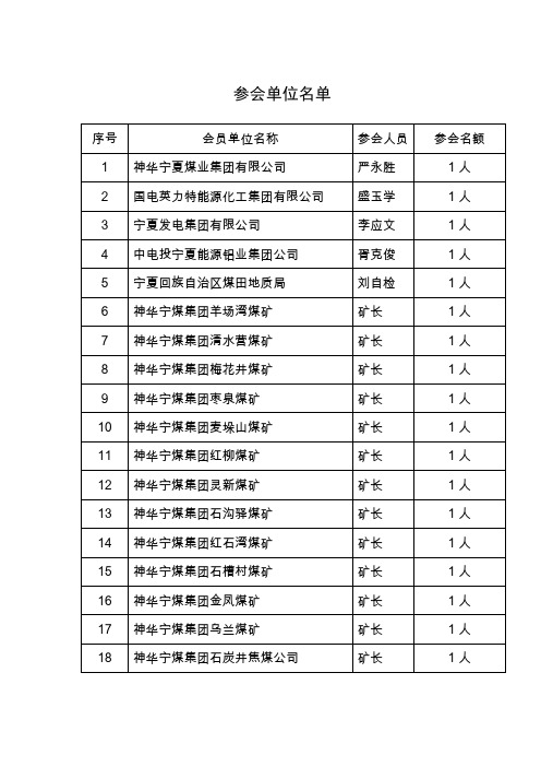 宁夏煤炭工业会员单位名单