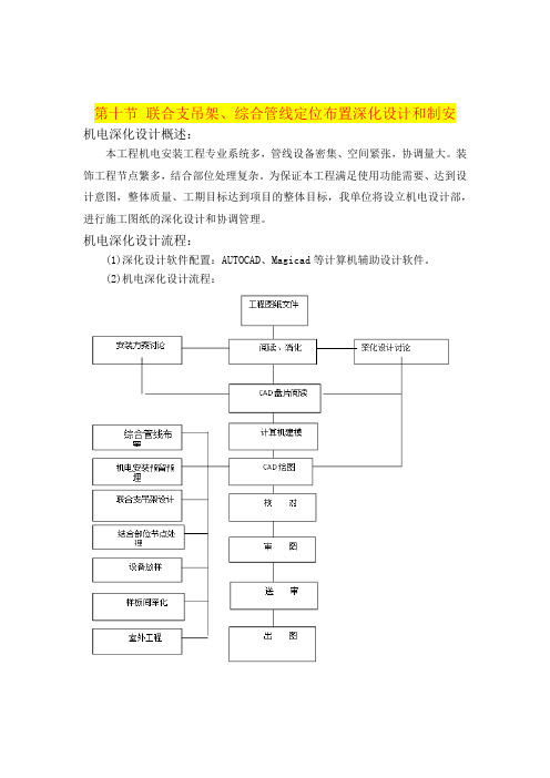 联合支吊架、综合管线定位布置深化设计和制安方案