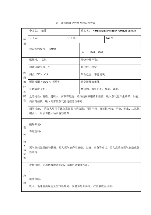 油漆的理化性质及危险特性表