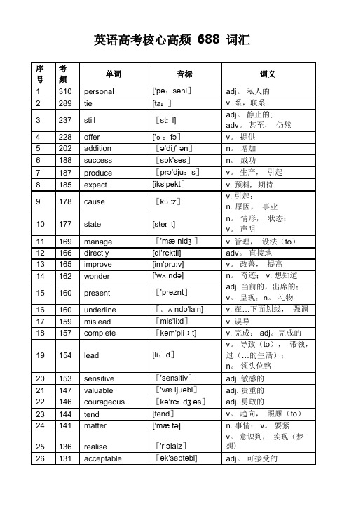 英语高考核心高频 688 词汇