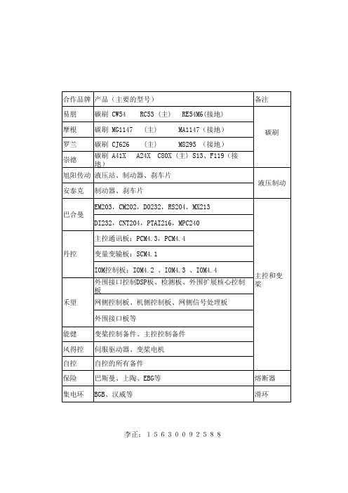 风机常用的备件