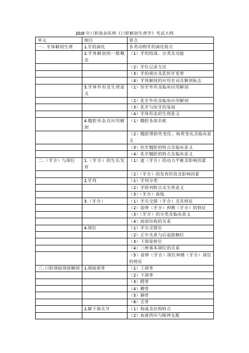 2019年口腔执业医师口腔解剖生理学考试大纲