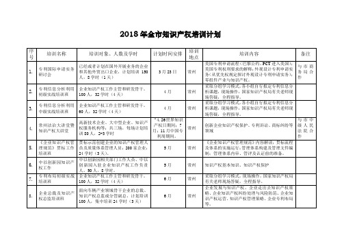 2018年全知识产权培训计划