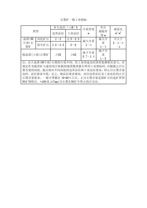 石墨矿一般工业指标