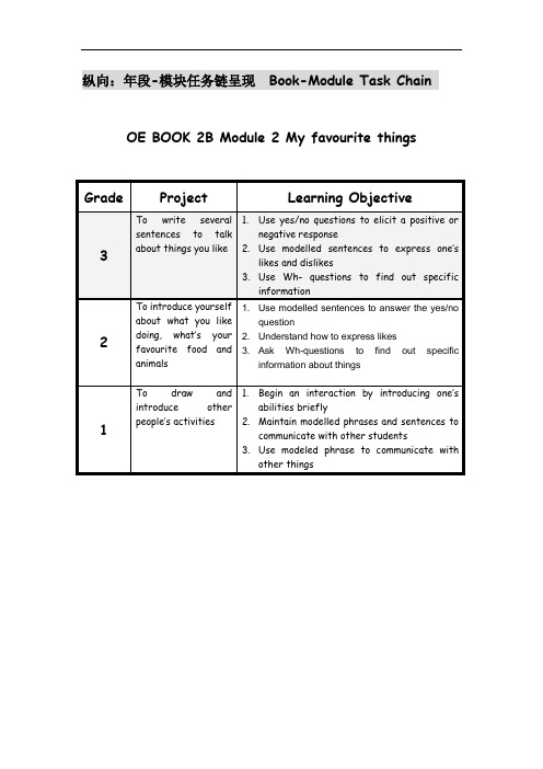 牛津上海版(深圳)英语二下Unit 4《Things I like doing》