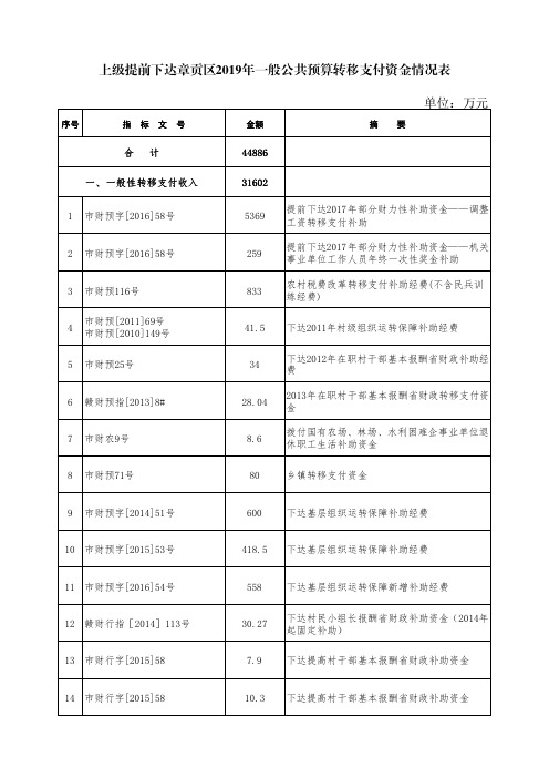 上级提前下达章贡区2019年一般公共预算转移支付资金情况表