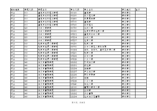 招生类型学院代码学院名称专业代码