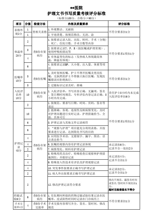 护理文书书写质量考核评分标准