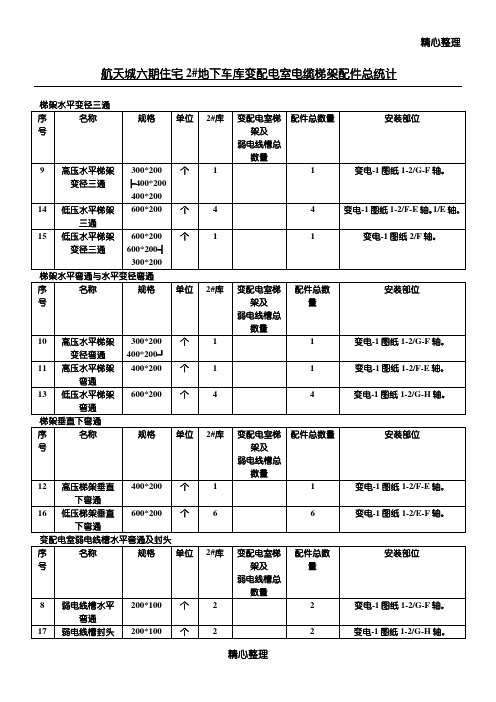 线槽 桥架弯通图