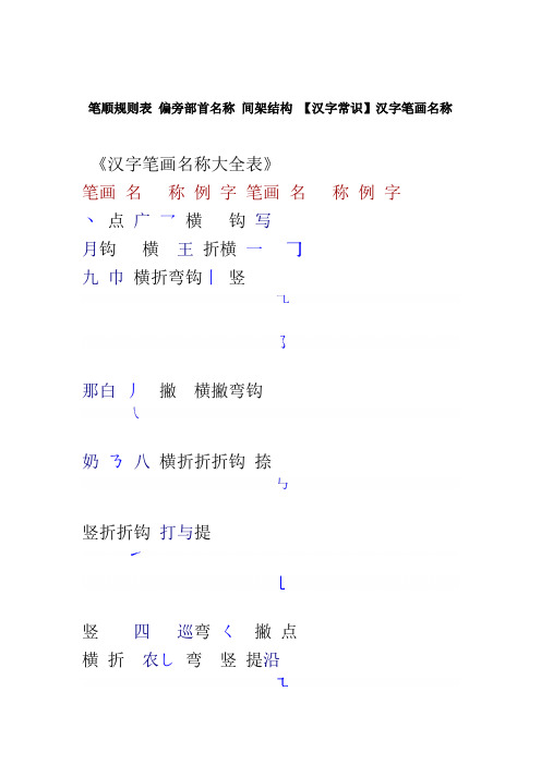 完整一年级汉字笔画和部首名称大全表及试题可下载打印