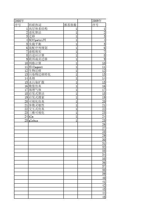 【系统仿真学报】_迁移_期刊发文热词逐年推荐_20140725