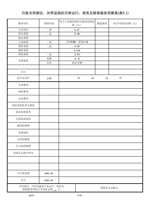 月度共用部位、共用设备的日常运行、保养及维修服务预算
