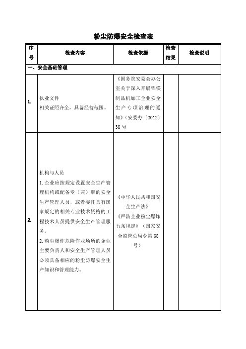 粉尘防爆安全检查表