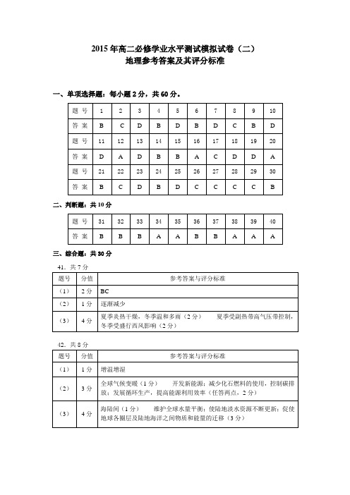 2015年扬州高二必修学业水平测试地理模拟卷(二)参考答案