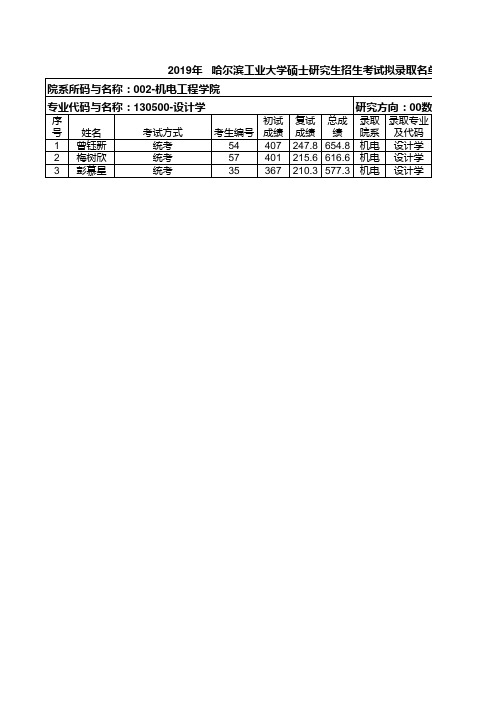 2019年哈尔滨工业大学硕士研究生招生考试拟录取名单本部设计学-数字媒体艺术