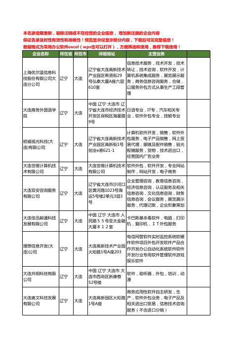 新版辽宁省大连软件外包工商企业公司商家名录名单联系方式大全37家