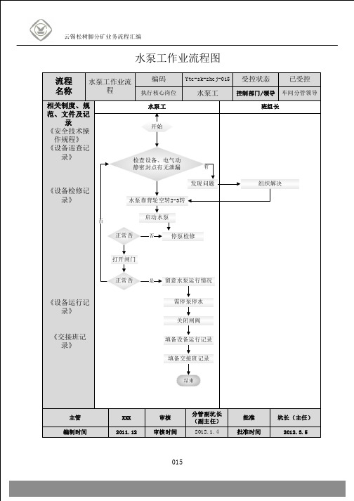 水泵工作业流程图
