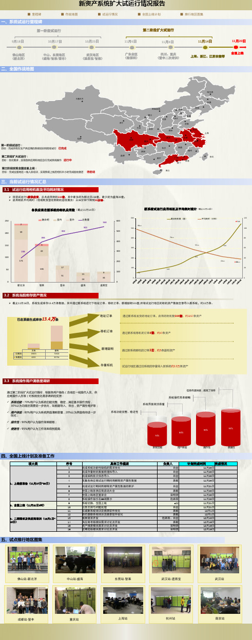 系统全国上线情况报告