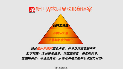 A策划新世界家园品牌形象提案PPT教学课件
