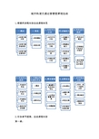 城市轨道交通运营管理课程总结