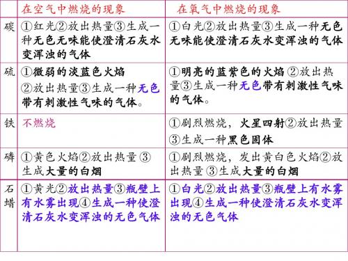 课题4__化学式与化合价