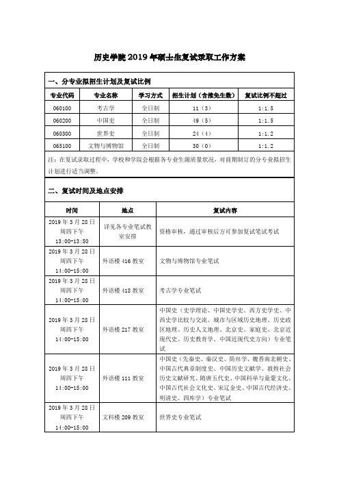 历史学院2019年硕士生复试录取工作方案