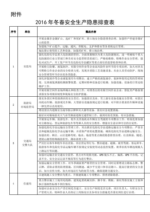 冬春安全生产防控统计表-海林