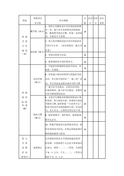 完整word版,书香班级打分表