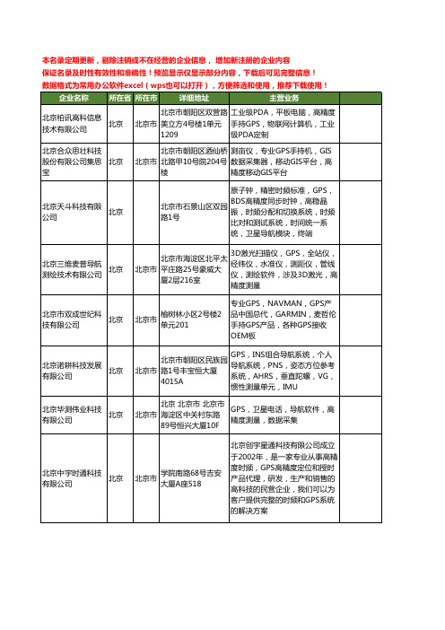 新版北京市高精度GPS工商企业公司商家名录名单联系方式大全11家
